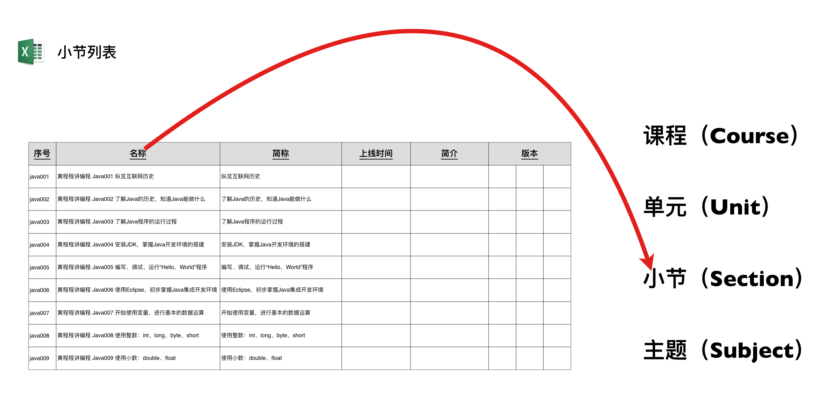 Section