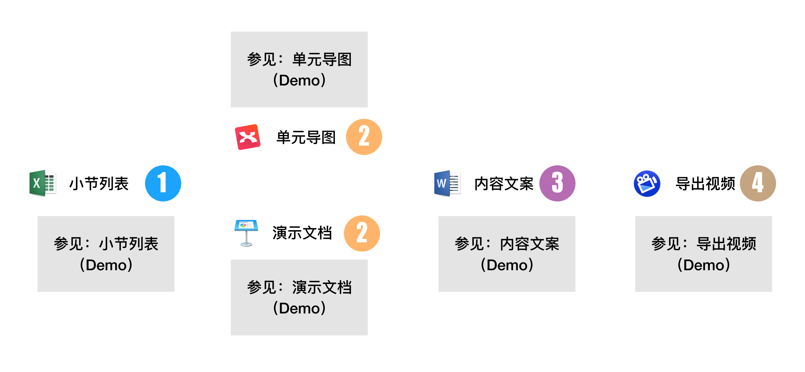 Resource